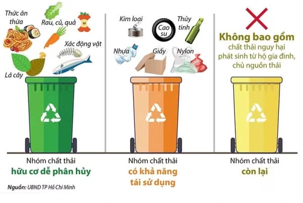 Phân loại rác thải tái chế bảo vệ môi trường